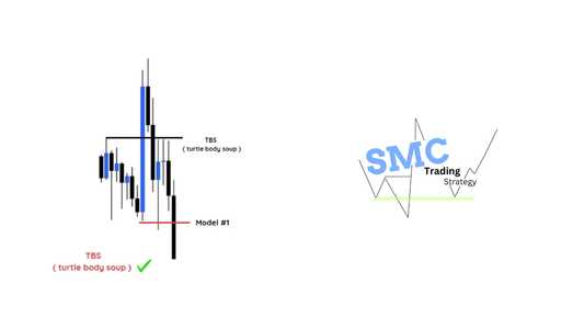 CRT + TBS vs Smart Money Concepts (SMC): What's the Difference?